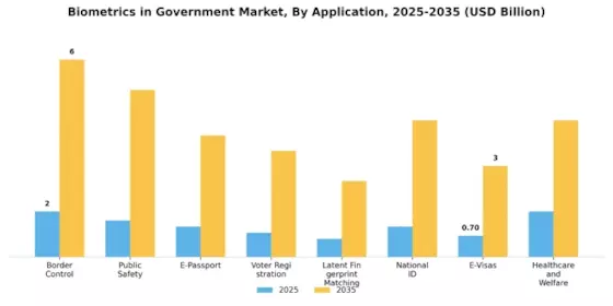 Biometrics Government Market Segment Image 1