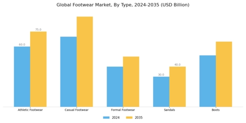Footwear Market Segment Image 0