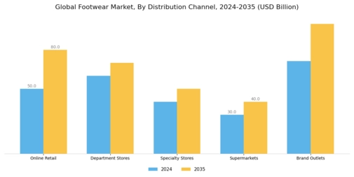 Footwear Market Segment Image 1