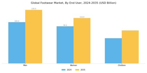 Footwear Market Segment Image 2