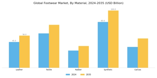 Footwear Market Segment Image 3