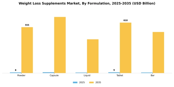 Weight Loss Supplements Market Segment Image 2