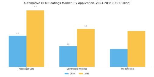 Automotive OEM Coatings Market Segment Image 2