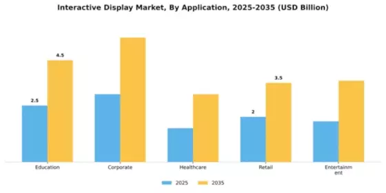 Interactive Display Market Segment Image 0