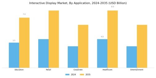Interactive Display Market Segment Image 1