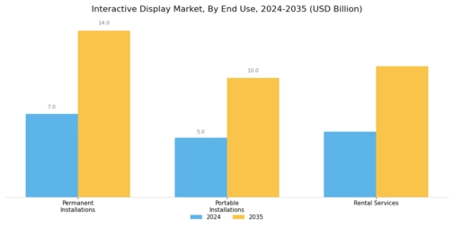 Interactive Display Market Segment Image 2