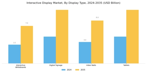 Interactive Display Market Segment Image 3