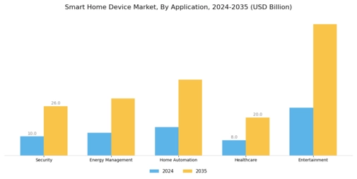 Smart Home Device Market Segment Image 2