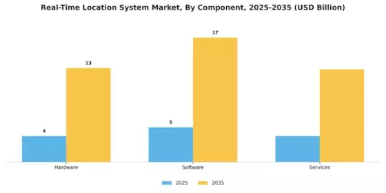 Real-Time Location System Market Segment Image 1