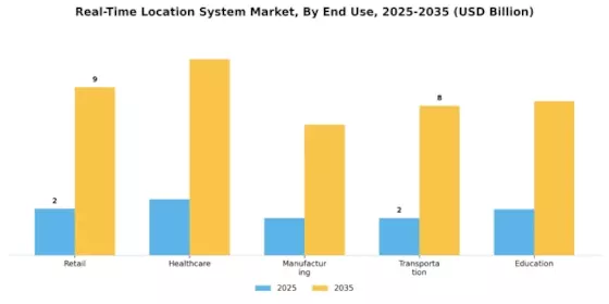 Real-Time Location System Market Segment Image 2
