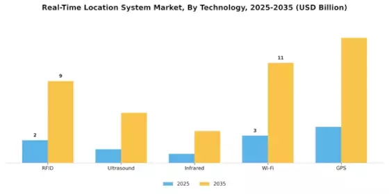 Real-Time Location System Market Segment Image 3