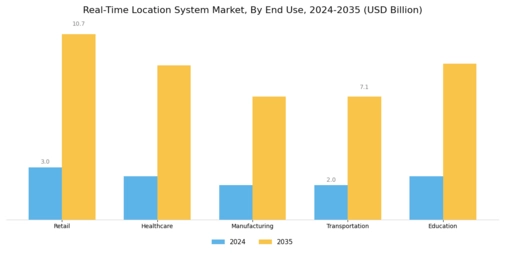 Real-Time Location System Market Segment Image 2
