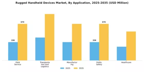 Rugged Handheld Devices Market Segment Image 0