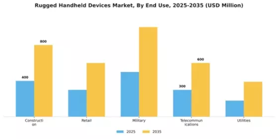 Rugged Handheld Devices Market Segment Image 2