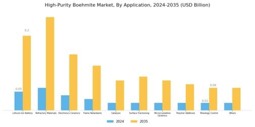 High Purity Boehmite Market Segment Image 1
