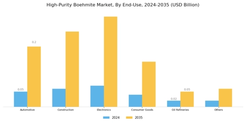 High Purity Boehmite Market Segment Image 2