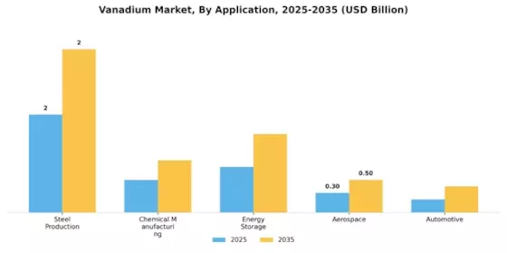 Vanadium Market Segment Image 0