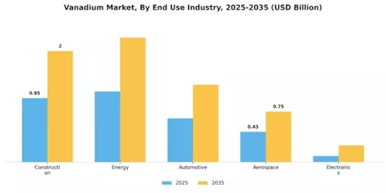 Vanadium Market Segment Image 2