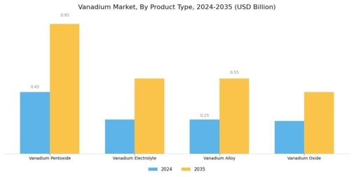 Vanadium Market Segment Image 1