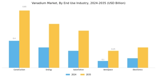 Vanadium Market Segment Image 2