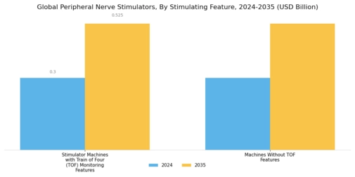 Peripheral Nerve Stimulators Market Segment Image 2