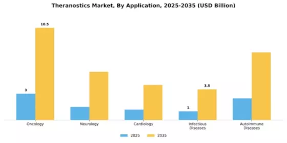 Theranostics Market Segment Image 0
