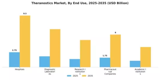 Theranostics Market Segment Image 1