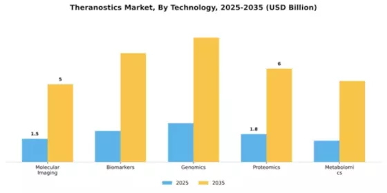 Theranostics Market Segment Image 2