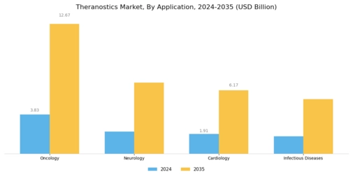 Theranostics Market Segment Image 0