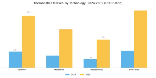 Theranostics Market Segment Image 1