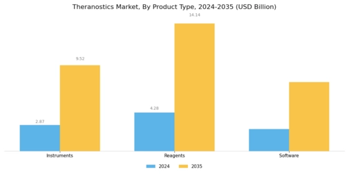 Theranostics Market Segment Image 3