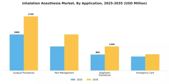 Inhalation Anesthesia Market Segment Image 0