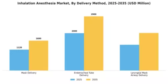 Inhalation Anesthesia Market Segment Image 1