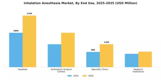 Inhalation Anesthesia Market Segment Image 2