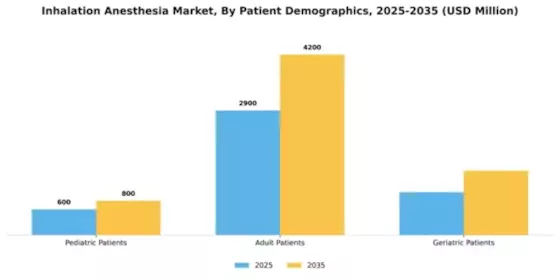Inhalation Anesthesia Market Segment Image 3