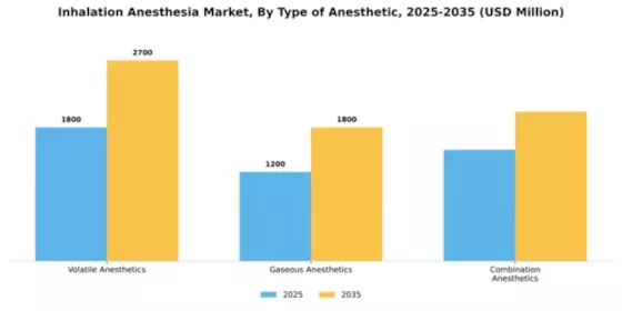 Inhalation Anesthesia Market Segment Image 4
