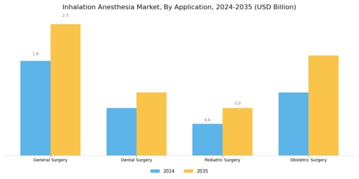 Inhalation Anesthesia Market Segment Image 0