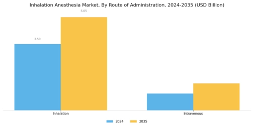 Inhalation Anesthesia Market Segment Image 3