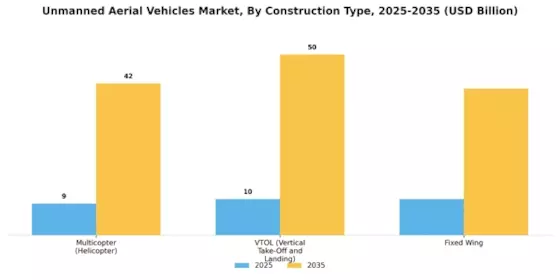 Unmanned Aerial Vehicle UAV Market Segment Image 0
