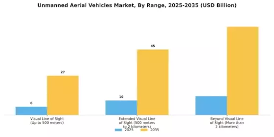 Unmanned Aerial Vehicle UAV Market Segment Image 7