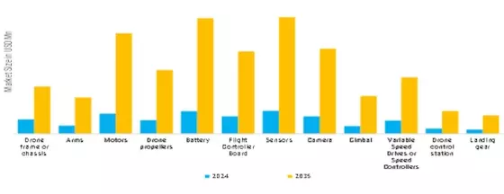 Unmanned Aerial Vehicle UAV Market Segment Image 6