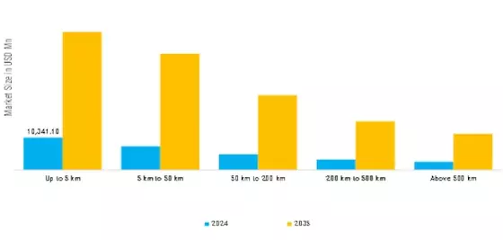Unmanned Aerial Vehicle UAV Market Segment Image 9