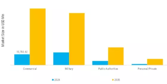 Unmanned Aerial Vehicle UAV Market Segment Image 5