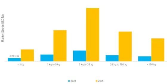 Unmanned Aerial Vehicle UAV Market Segment Image 8