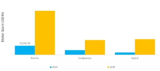 Unmanned Aerial Vehicle UAV Market Segment Image 0