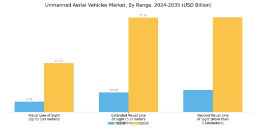 Unmanned Aerial Vehicle UAV Market Segment Image 3