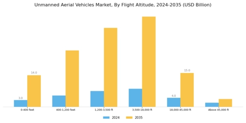 Unmanned Aerial Vehicle UAV Market Segment Image 5