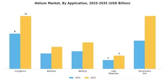 Helium Market Segment Image 0