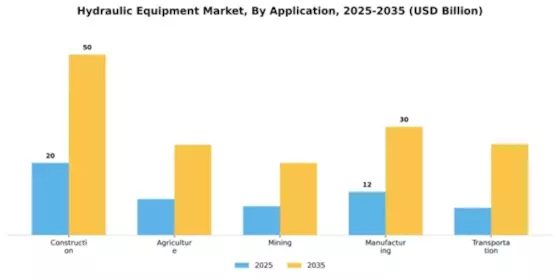 Hydraulic Equipment Market Segment Image 0