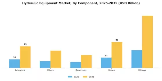 Hydraulic Equipment Market Segment Image 1
